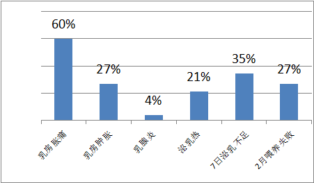 母乳營養(yǎng)成分檢測